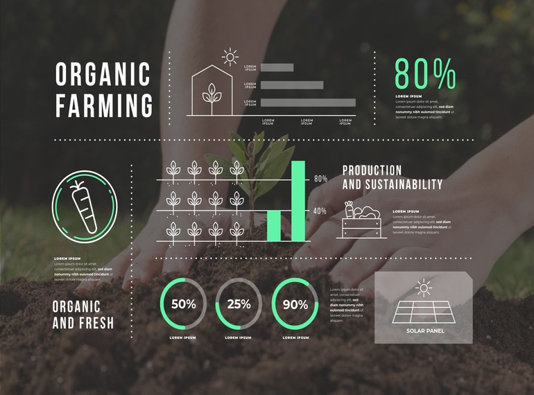 Farm Management Software